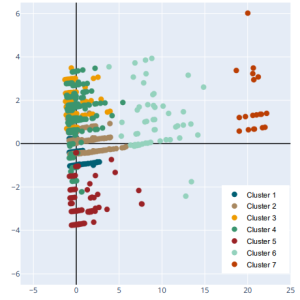 Bridging the Clean Sector Gap: Education, Skills, and Workforce in Oman (LMIA)